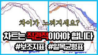 해외선물 보조지표 끝판왕 일목균형표 딱 2가지만 봅니다 (매수,매도 타점 잡기)