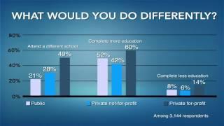 Survey of Household Economics and Decisionmaking: Higher Education Decisions