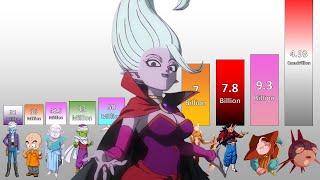 Dragon Ball Daima Episode 1 POWER LEVELS All Characters