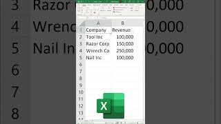 Excel Hotkey for Sorting Columns!