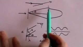 Heisenberg's Uncertainty Principle - Part 1 of 2