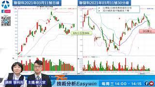 技術分析主題：個股期貨&國外微型期貨入門交易20210317