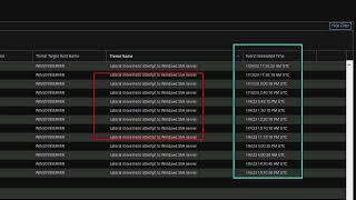 Unified and Improved Alerting Experience