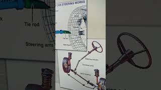 Automobile  steering system