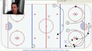 Hockey Power Play: Breakout