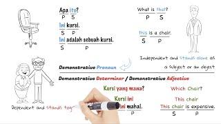 Learn Indonesian: Demonstrative Pronouns vs Demonstrative Adjectives / Demonstrative Determiners