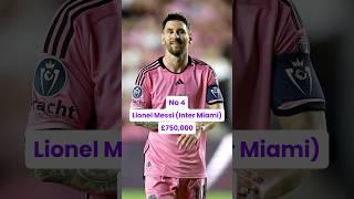 Top 5 highest paid football players in the world #2024