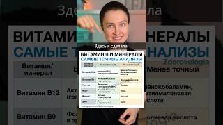 САМЫЕ ТОЧНЫЕ АНАЛИЗЫ НА ВИТАМИНЫ И МИНЕРАЛЫ