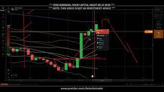  Price Action Trading Hints: NO Rejection Setup - IQ Option - price action trading strategies