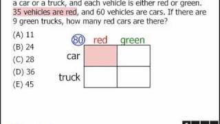GRE Math Tricks: Understanding complicated word problems with diagrams