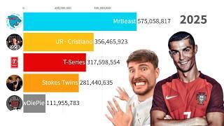 UR Cristiano vs MrBeast vs T Series vs Stokes Twins - Subscriber Count History 2006-2025 (+Future)