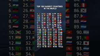 Top 100 Saddest countries in the World