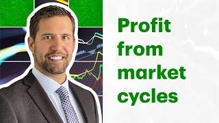 Three technical indicators that help me spot trading opportunities