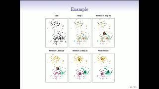 Statistical Learning: 12.3 k means Clustering