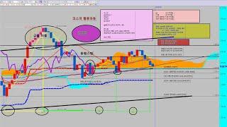 [실시간방송]  코스피시장분석 / 1월옵션만기지수예측구간 / 파생수급의속임 / 일봉예측캔들 / 시나리오