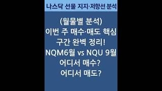 "나스닥 선물 지지·저항 총정리｜6월,9월 월물별 핵심 매매 포인트 공개" #나스닥선물 #지지저항분석 #단타매매전략