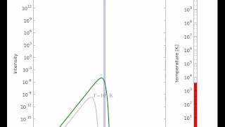 Thermal radiation (blackbody) spectrum (frequency)