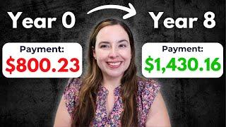 Mortgage Payoff Update.. After 8 Years Of Payments