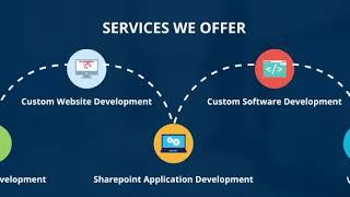 Leading Web and Software Development Company - Promotional Video