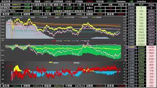 2022/11/21台指期日盤即時多空力道