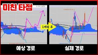 차원이 다른 기발한 주식기법 ▶1