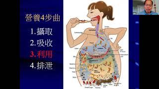 白麓論壇演講：你是在科學養生嗎