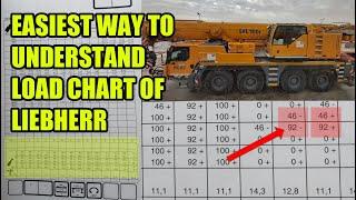 HOW TO READ A LIEBHERR LOAD CHART | brybryTV