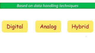 Types of Computer | Part 1 | Analog, Digital and Hybrid with examples