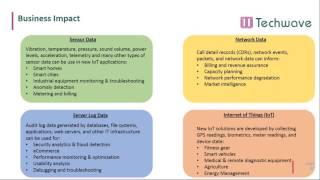 Real-Time Log Analytics using SPLUNK