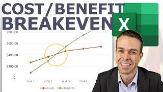 How to make Cost Benefit and Breakeven Analysis in Excel