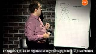 О конкурентных преимуществах. Андрей Крылов. 94