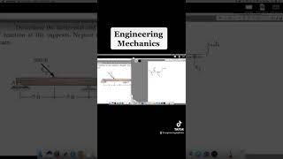 Determine the horizontal and vertical components of reaction at the supports