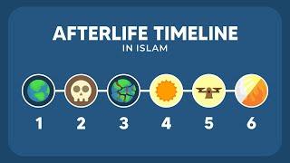 Afterlife According to Islam