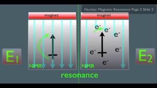 Introduction to NMR Spectroscopy Part 1