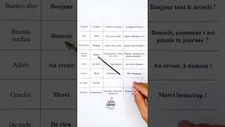 French for Beginners | Basic Vocabulary