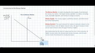 Monetary Policy: Introduction to the Money Market