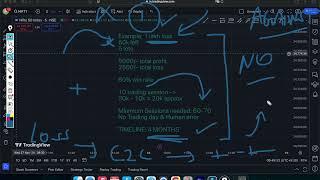 How to RECOVER your LOSSES in Option Trading?