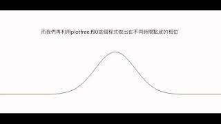 1071平行運算與天文影像處理 特優 行進波