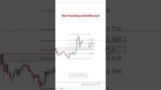 Buy or Sell? trading Technical Analysis Strategy  #chartpatterns #trading #crypto  #shorts #viral