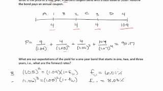 Bond Pricing on the Term Structure of Interest Rates with Expected Inflation Rate Changes