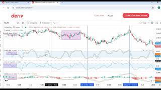 The Rise and Fall Strategy part 4 of 18