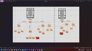 How to Install Kali Linux PT. 1