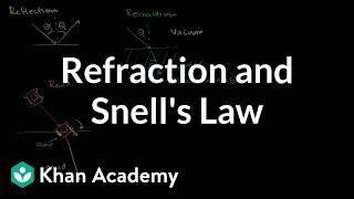 Refraction and Snell's law | Geometric optics | Physics | Khan Academy