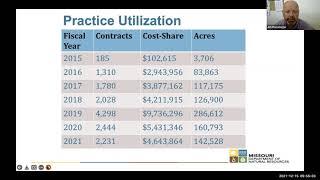 Cover Crop Incentive Programs in Missouri: DNR, MDC, NRCS - MO Cover Crops & Soil Health Conference