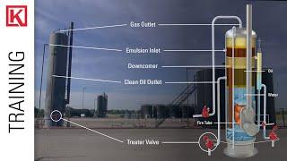 Oil & Gas 101: Follow The Pipe on a Wellsite [How Production Equipment Operates]