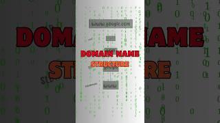 Domain name | Top level domain | second level domain | subdomain #dns #shorts