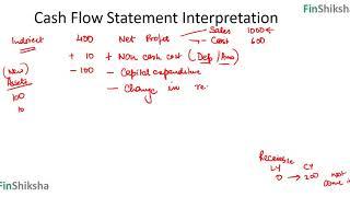 FinShiksha - What is a Cash Flow Statement