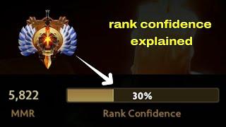 Unlock the Secret to Skyrocket Your MMR: DOTA 2 Rank Confidence Explained!