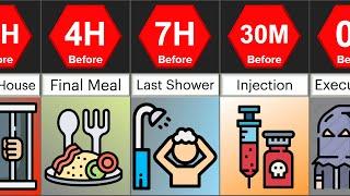 What Happens 24 Hours Before Death Penalty? | Comparison | DataRush 24