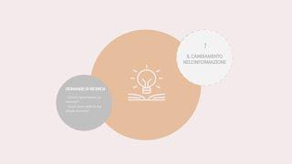 1. - Il cambiamento nell'Informazione